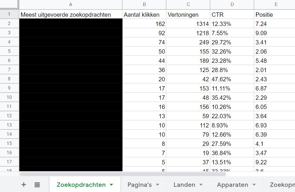 Rankinglijst vanuit Google Search Console in Spreadsheets zoekwoordonderzoek